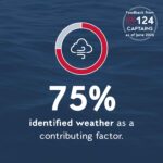 When Anchor Drag Doesn’t Look Like Anchor Drag | Operational Risk Series 3/6