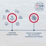 What Actually Happened? | Operational Risk Series 4/6