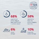 What Every Owner Should Know About Anchoring Risk | Operational Risk Series 6/6